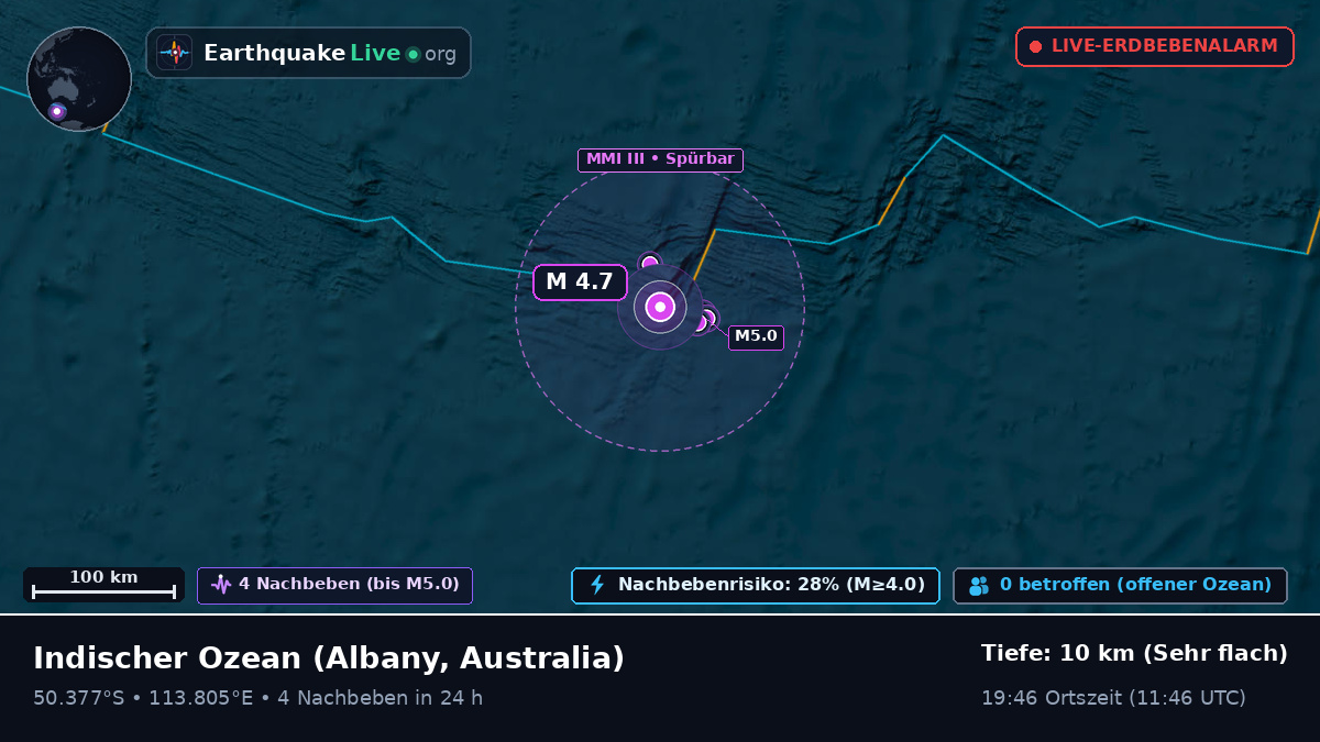 Indischer Ozean (Australia)