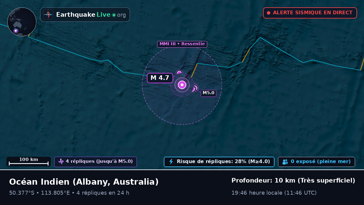 Océan Indien (Australia)
