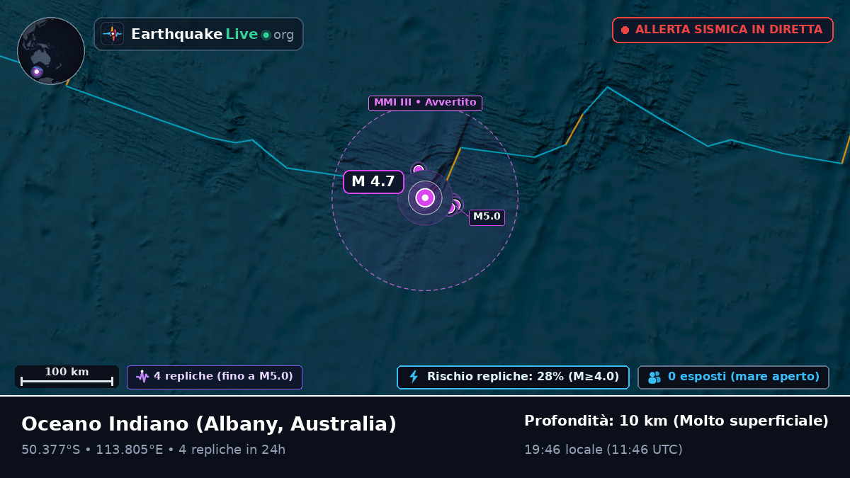 Oceano Indiano (Australia)