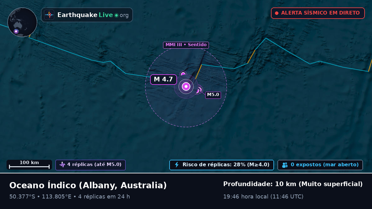 Oceano Índico (Australia)