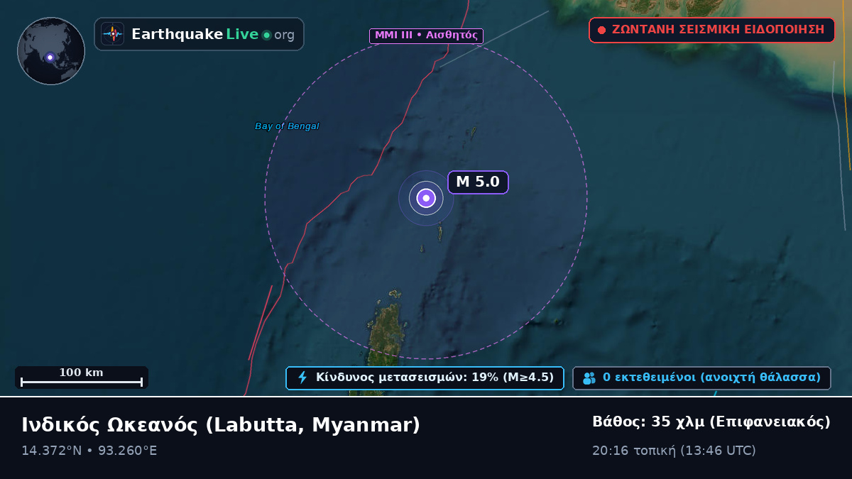 Ινδικός Ωκεανός (Myanmar)