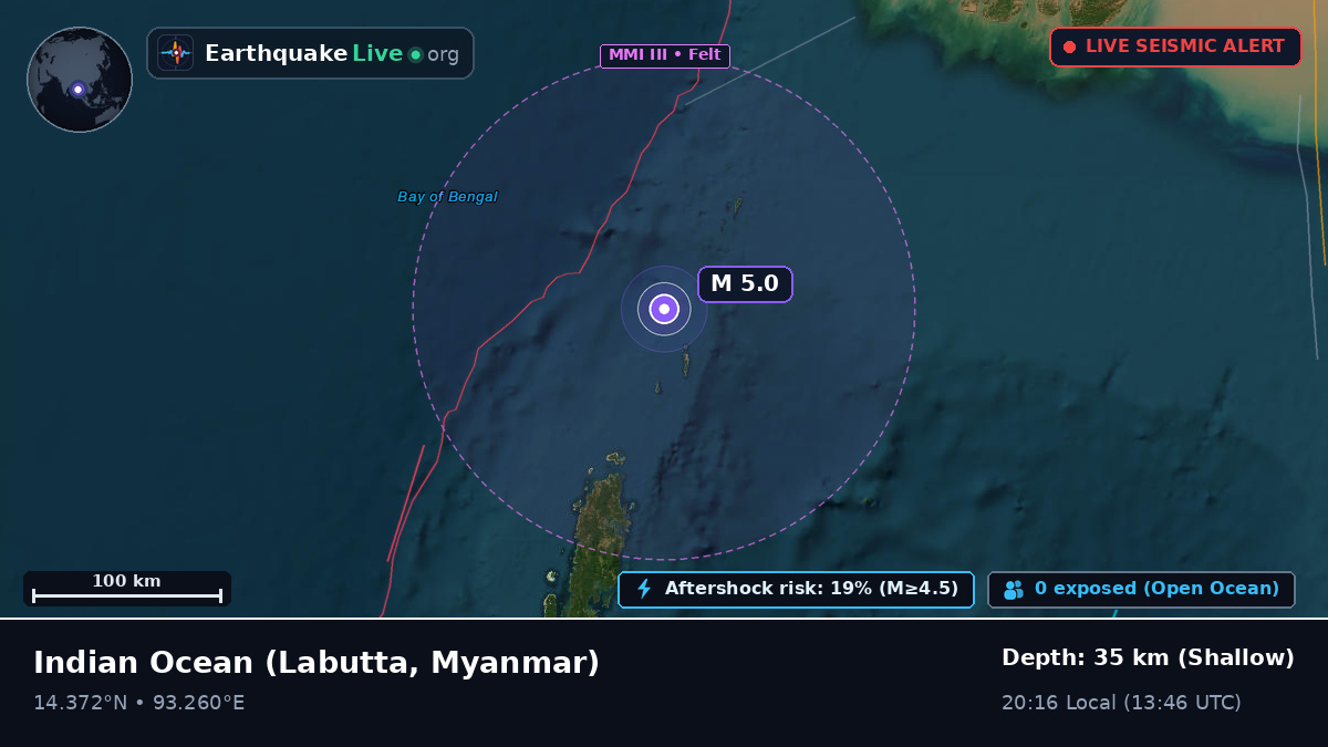 Indian Ocean (Myanmar)