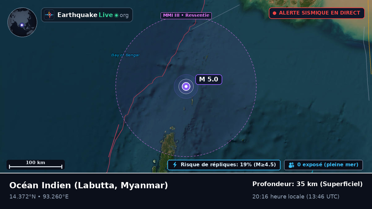 Océan Indien (Myanmar)