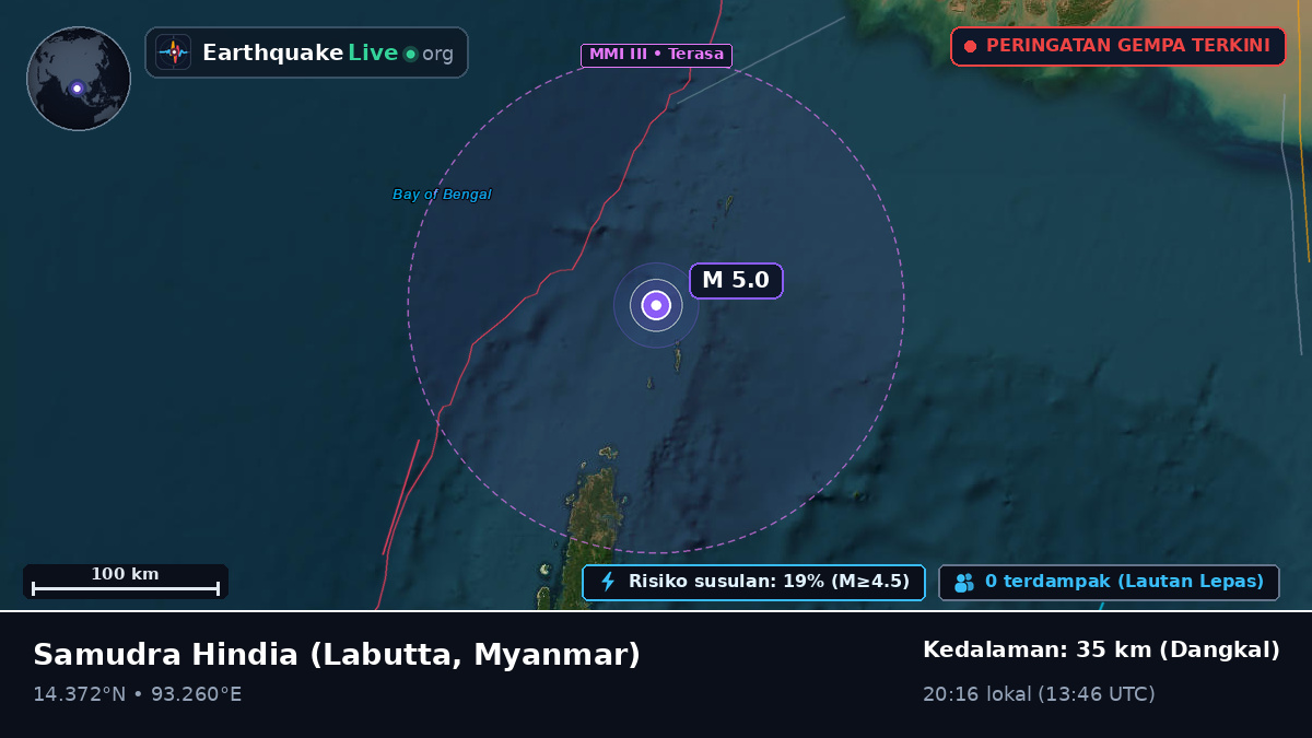 Samudra Hindia (Myanmar)