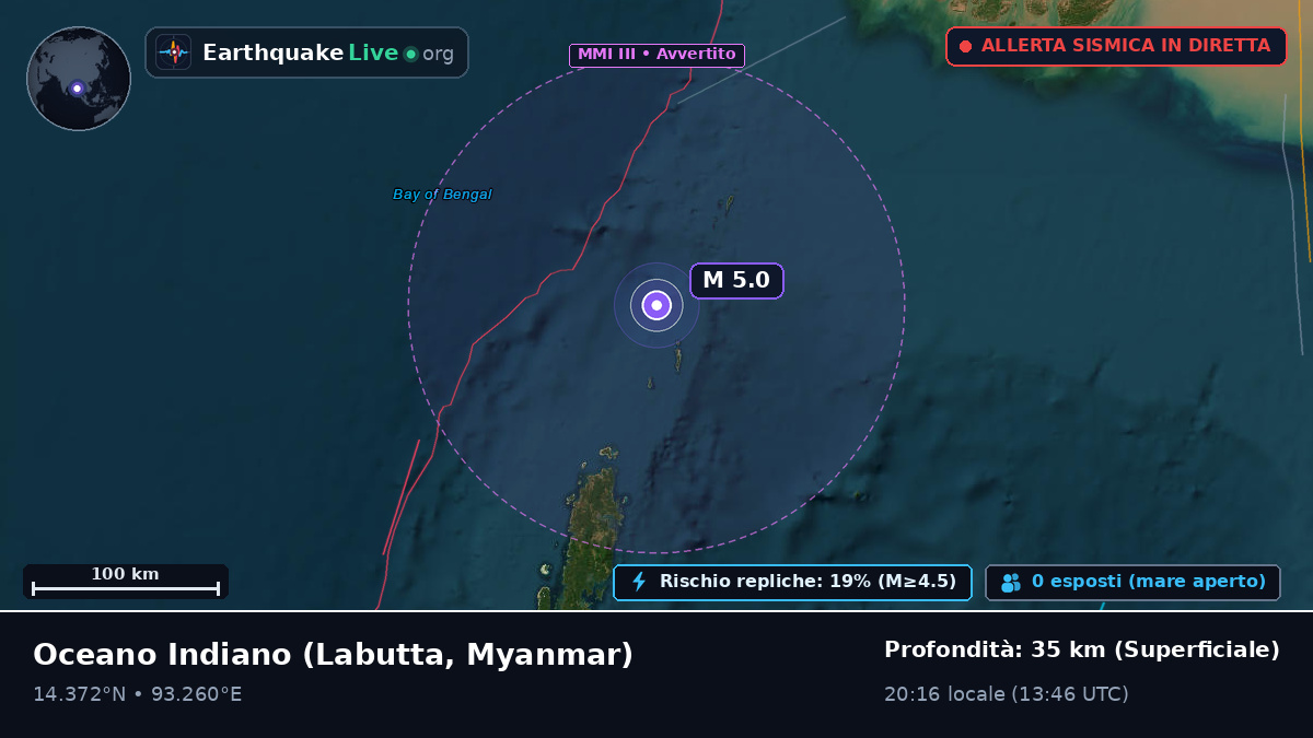 Oceano Indiano (Myanmar)
