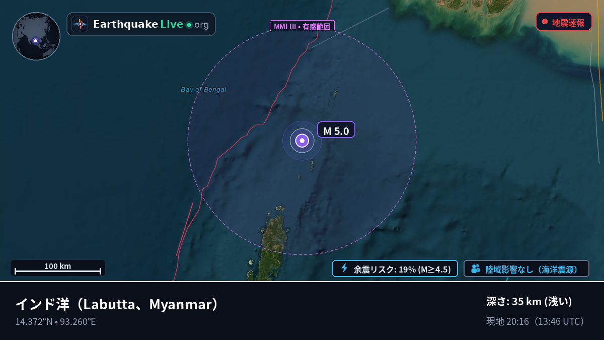 インド洋 (Myanmar)