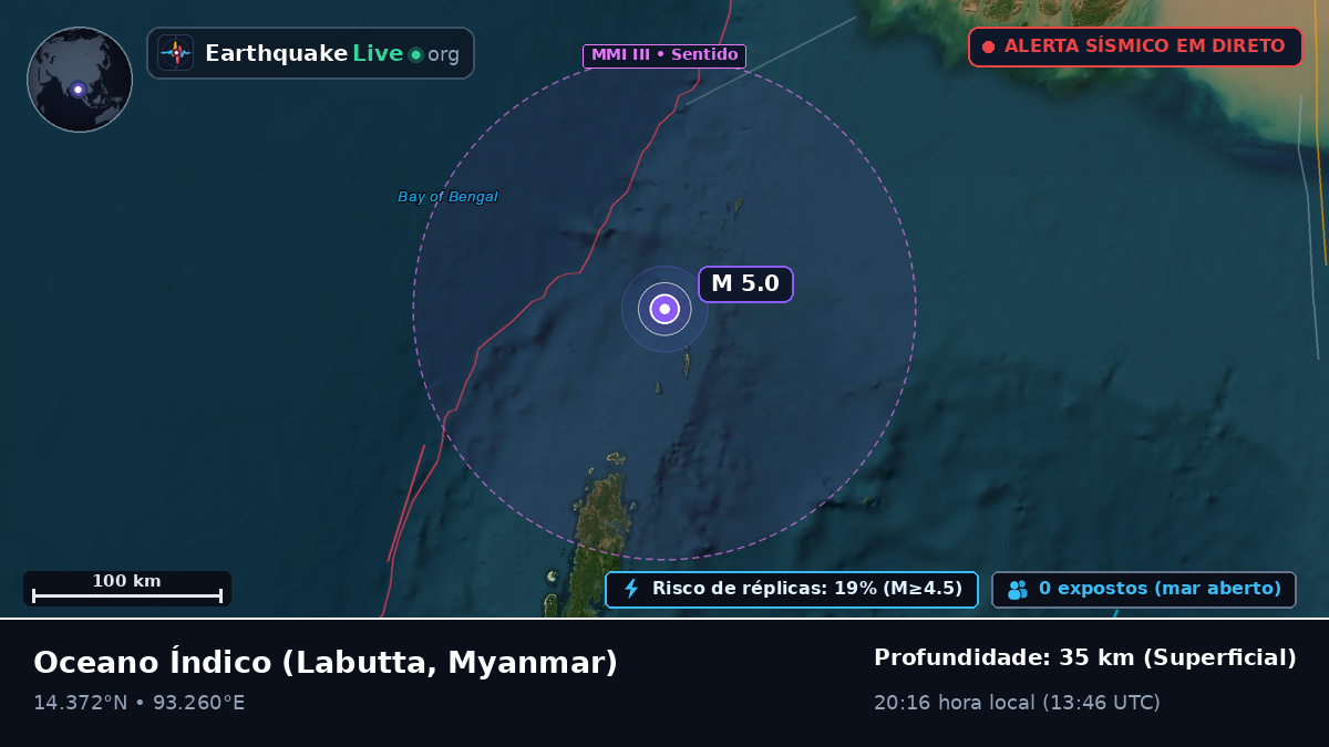 Oceano Índico (Myanmar)