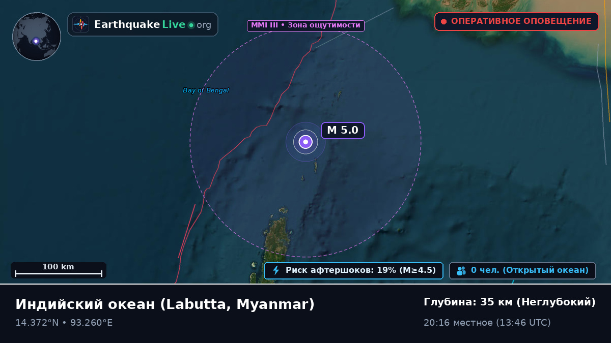 Индийский океан (Myanmar)