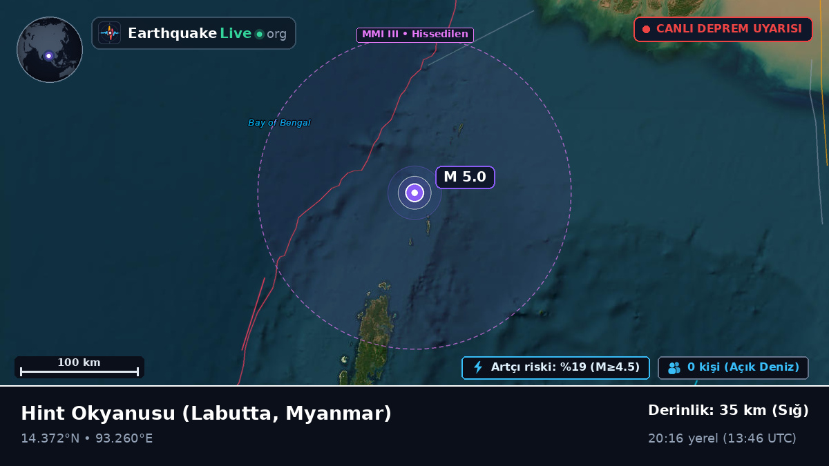 Hint Okyanusu (Myanmar)