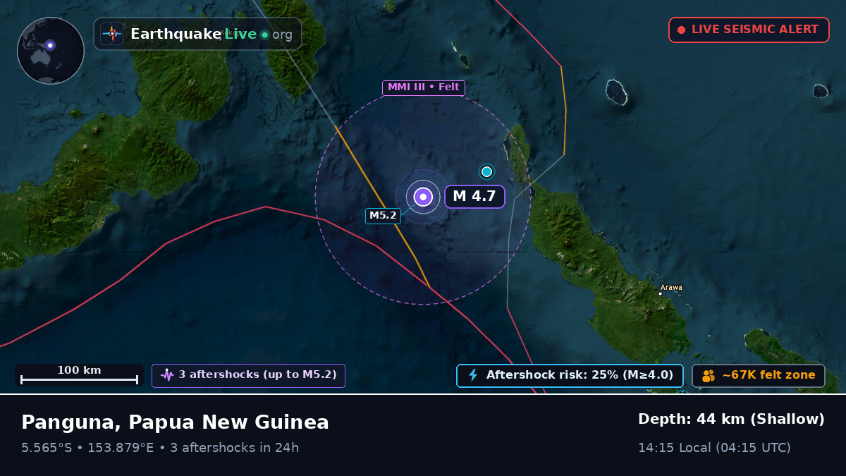 Solomon Sea (Papua New Guinea)