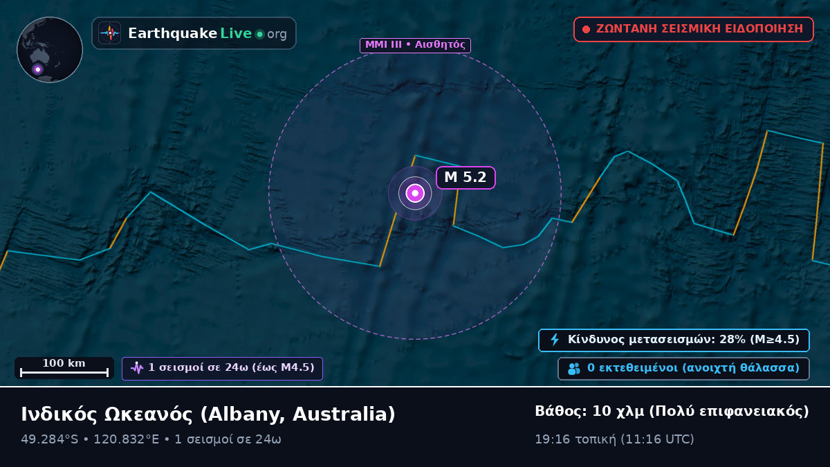 Ινδικός Ωκεανός (Australia)