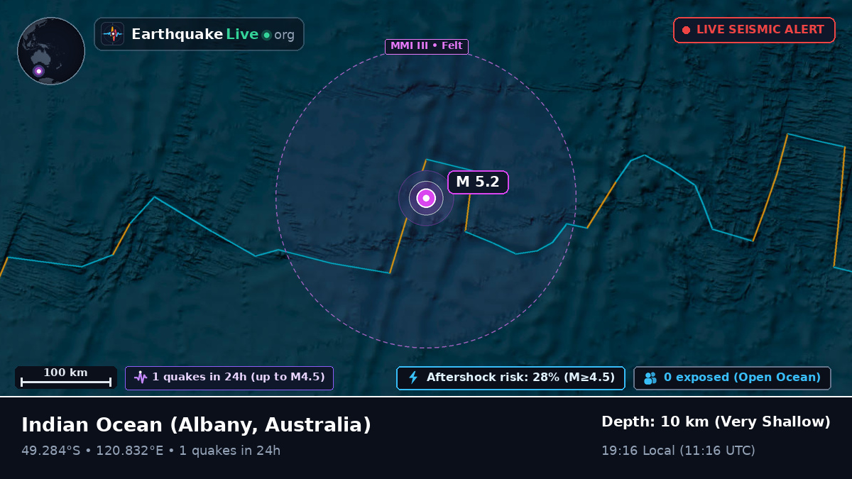 Indian Ocean (Australia)
