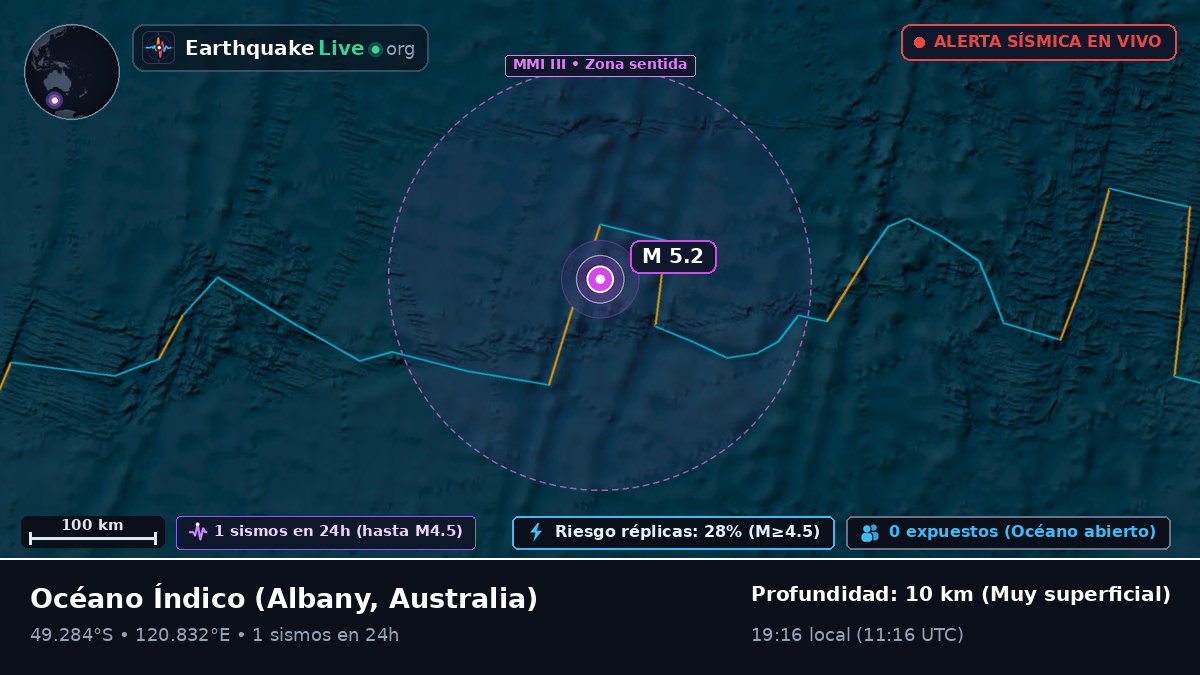 Océano Índico (Australia)
