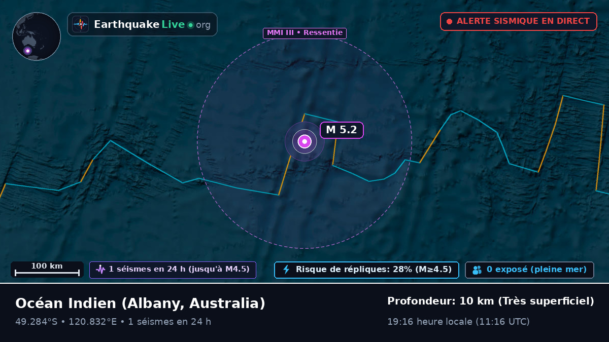 Océan Indien (Australia)
