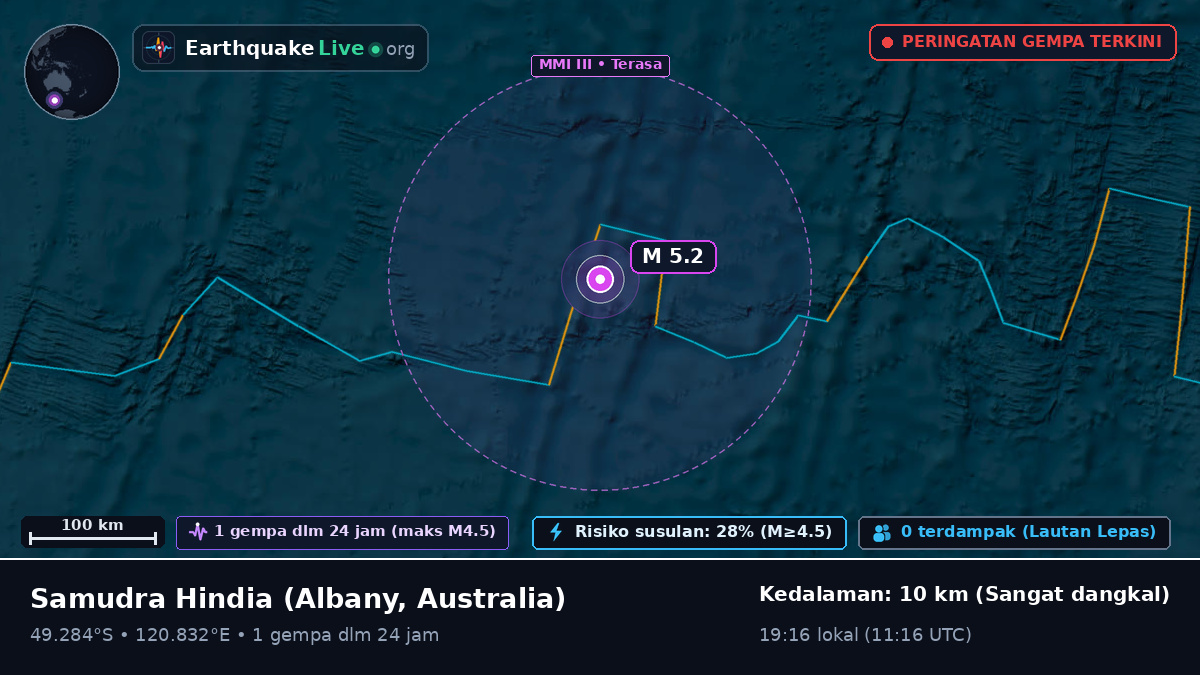 Samudra Hindia (Australia)