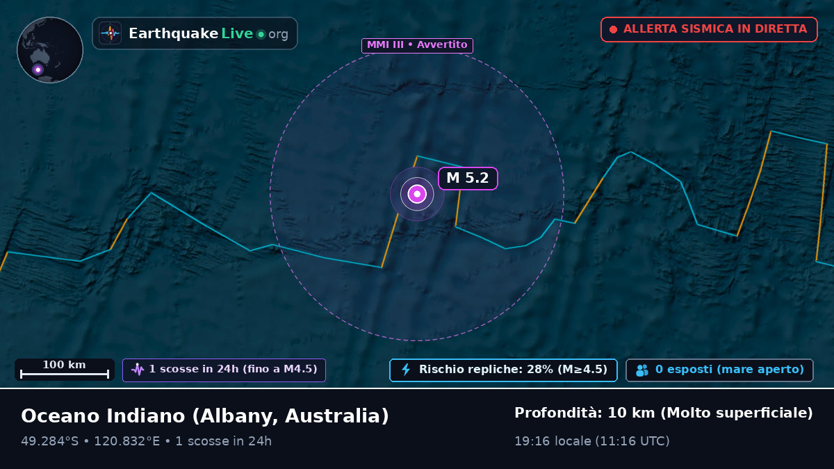 Oceano Indiano (Australia)