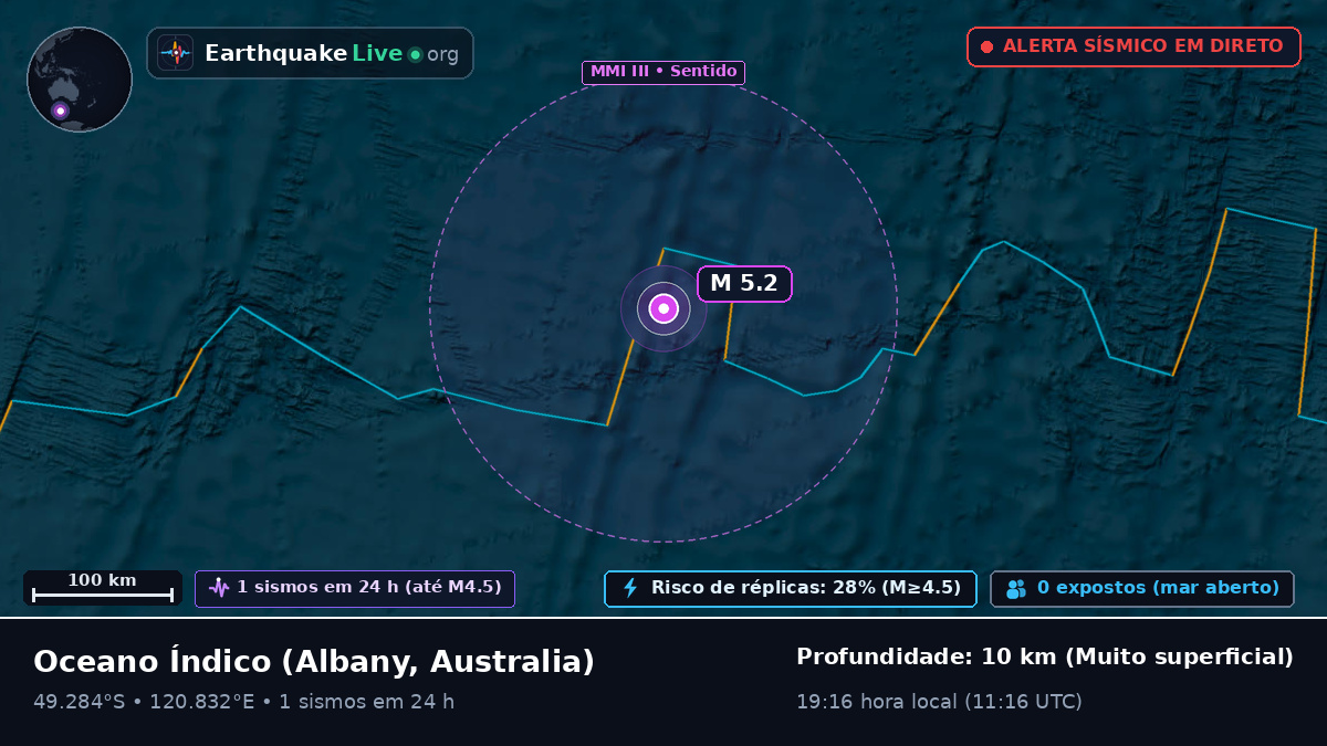 Oceano Índico (Australia)