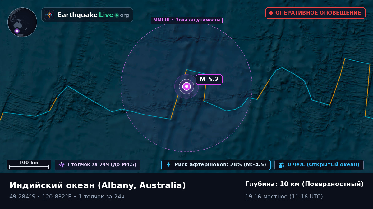 Индийский океан (Australia)