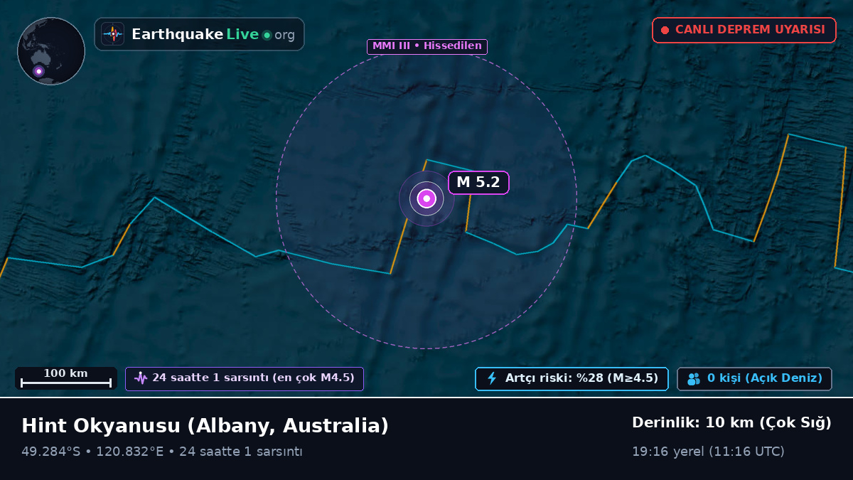 Hint Okyanusu (Australia)