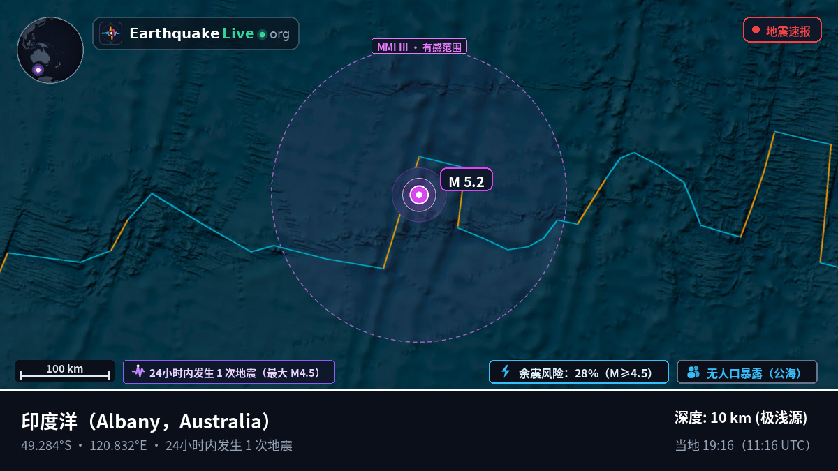 印度洋 (Australia)