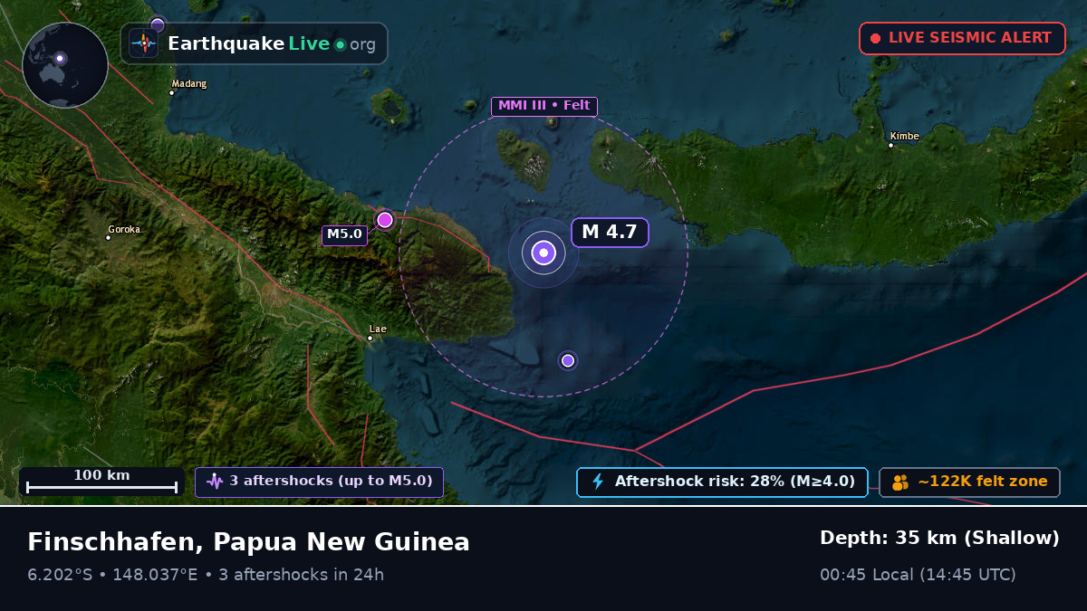 Solomon Sea (Papua New Guinea)