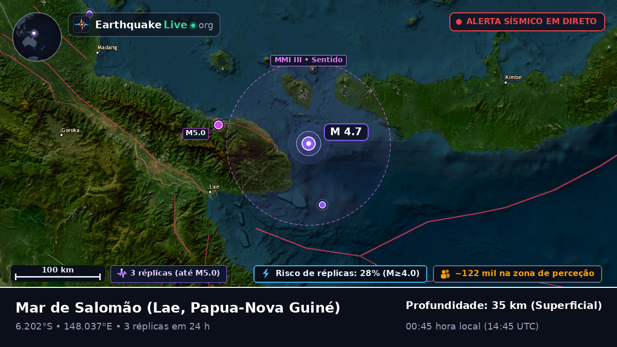 Mar de Salomão (Papua-Nova Guiné)