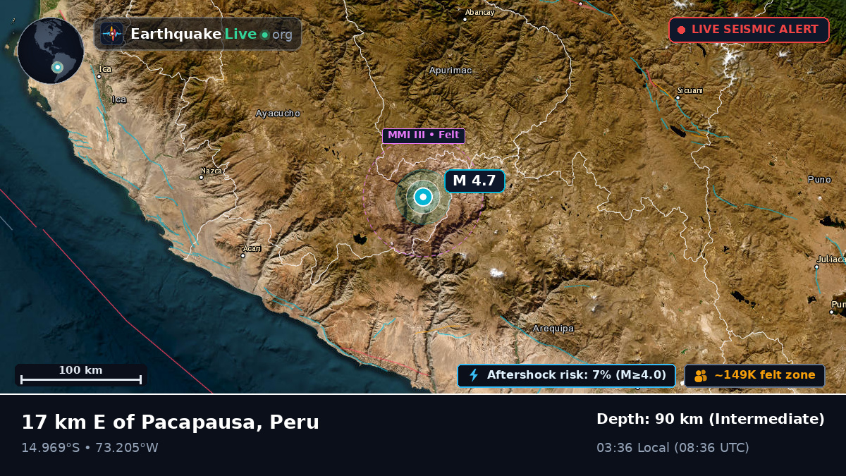 Apurímac, Peru