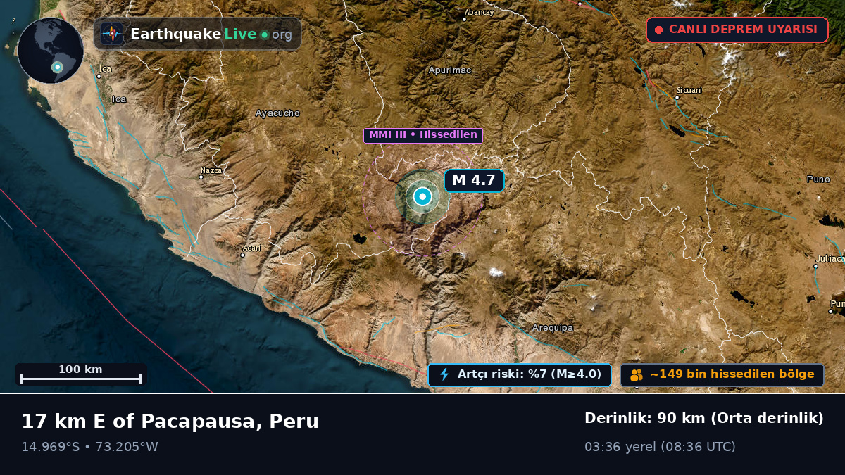Apurímac, Peru