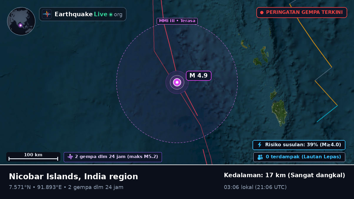 Samudra Hindia (Indonesia)