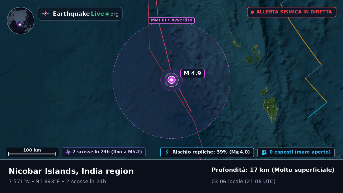 Oceano Indiano (Indonesia)