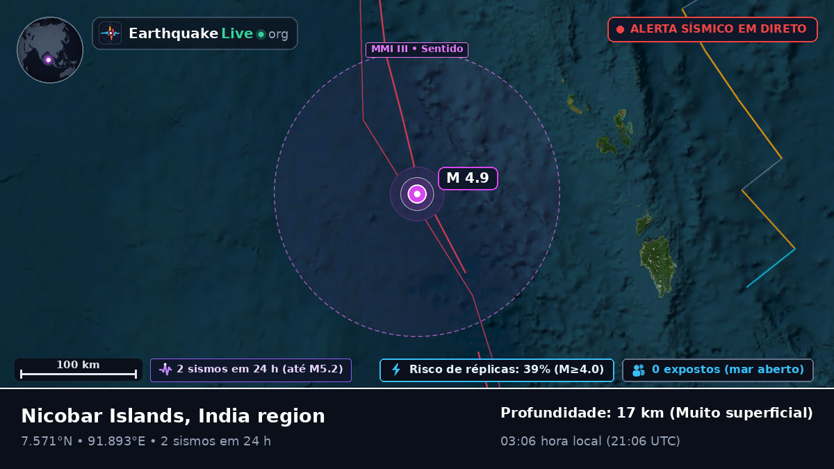 Oceano Índico (Indonésia)