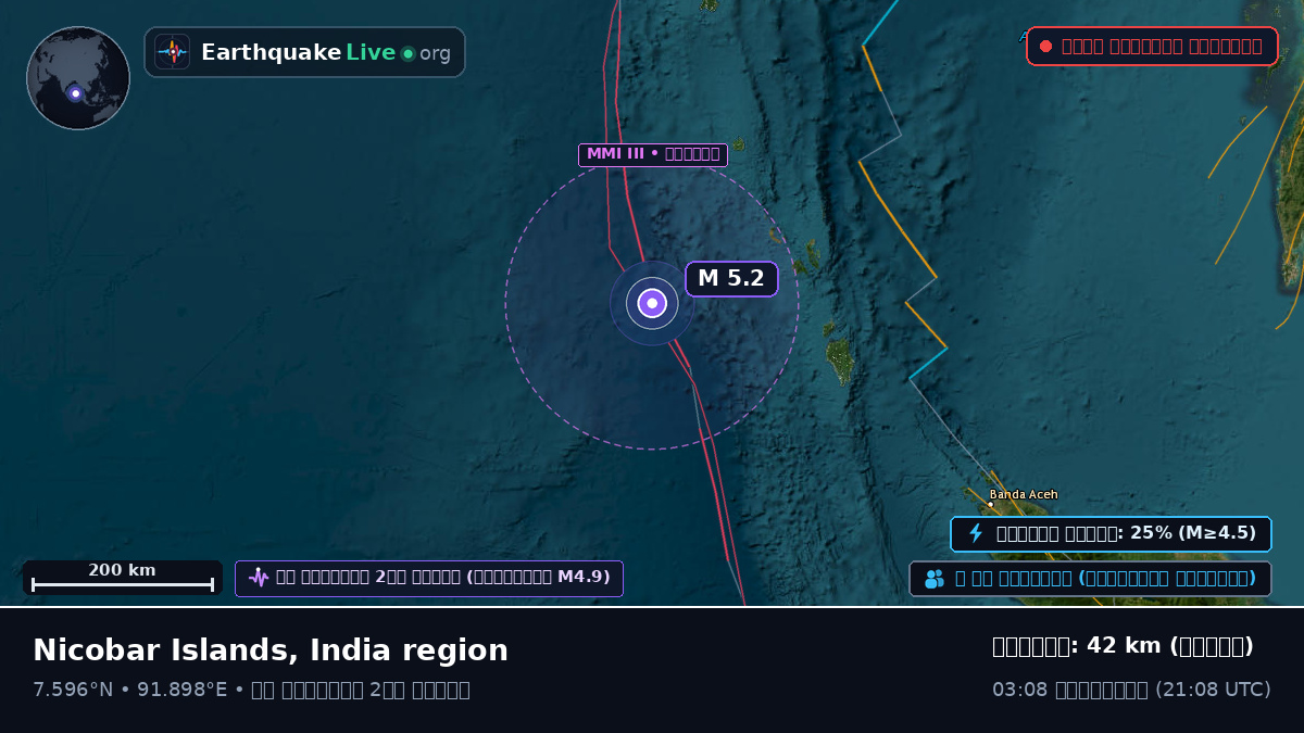 ভারত মহাসাগর (ইন্দোনেশিয়া)
