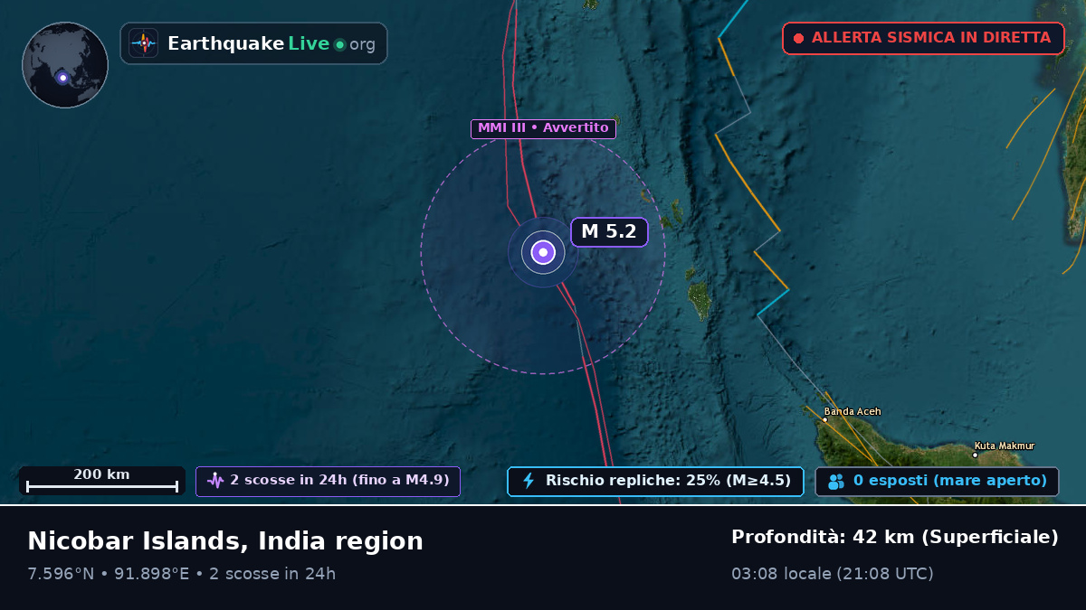 Oceano Indiano (Indonesia)