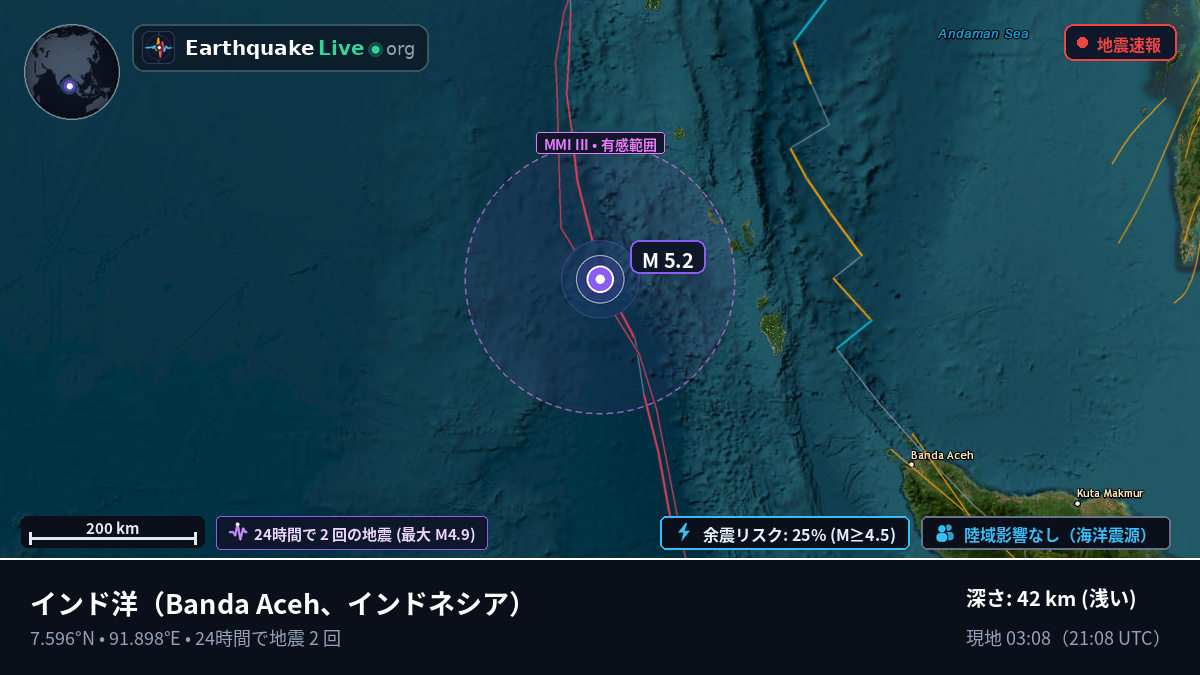 インド洋 (インドネシア)