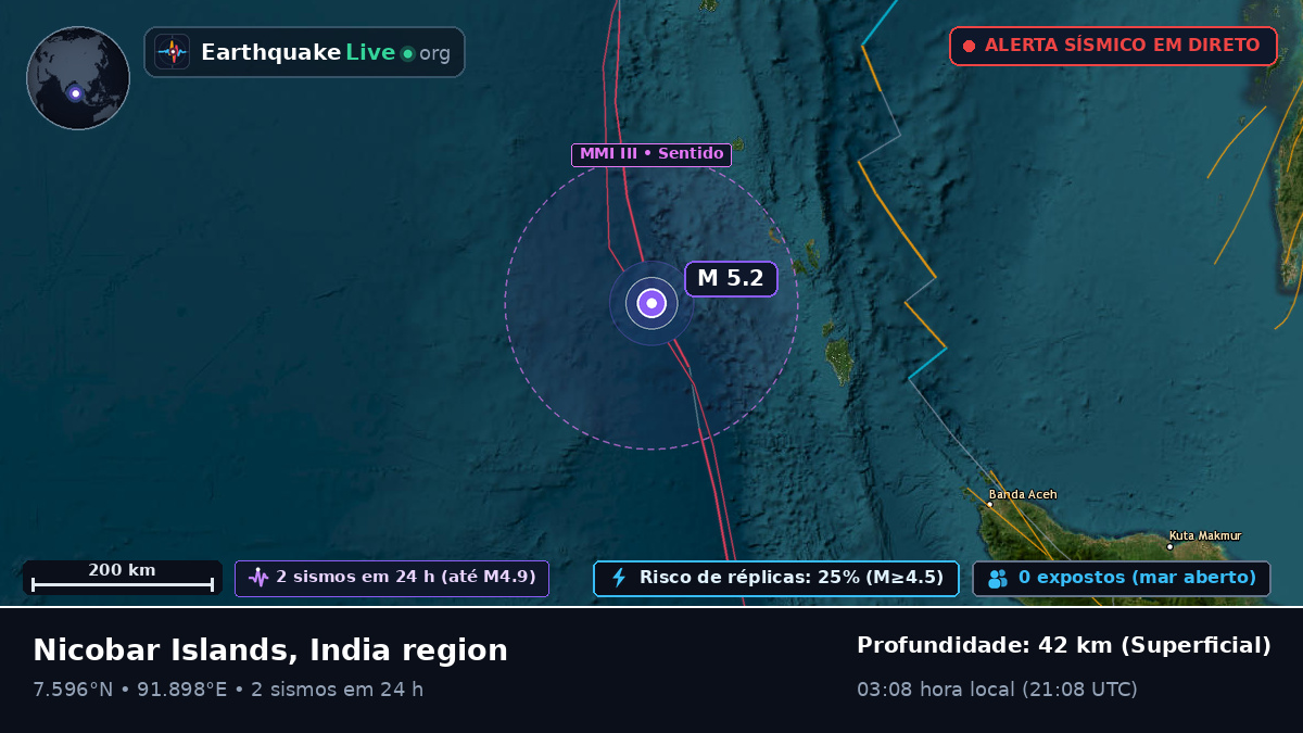Oceano Índico (Indonésia)
