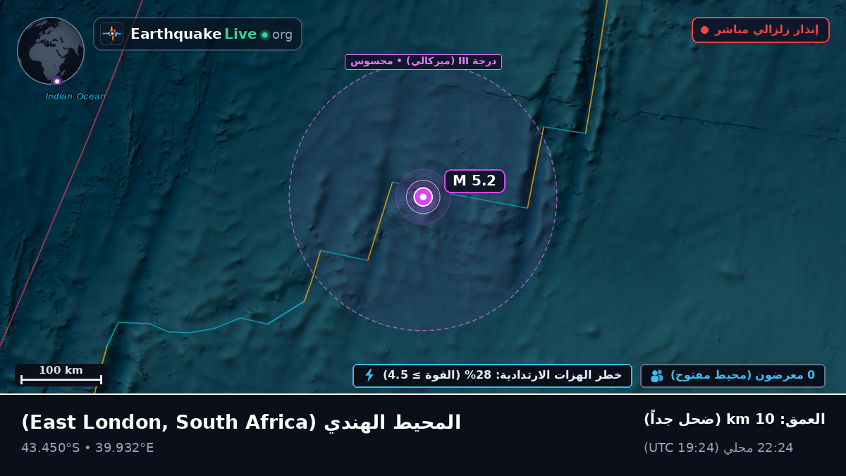 المحيط الهندي (South Africa)