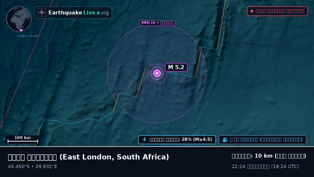 ভারত মহাসাগর (South Africa)