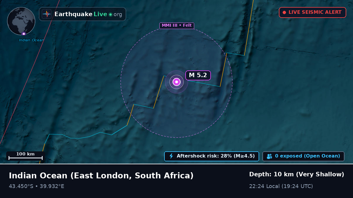 Indian Ocean (South Africa)