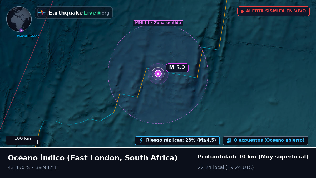 Océano Índico (South Africa)