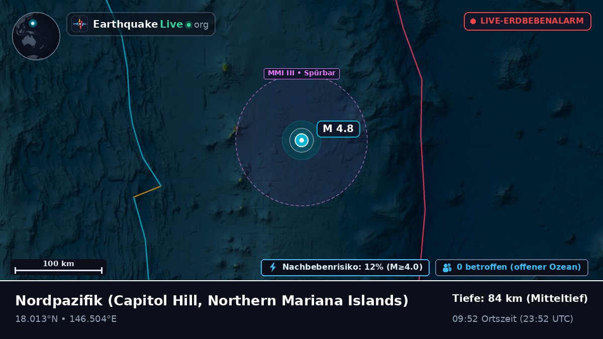 Nordpazifik (Northern Mariana Islands)