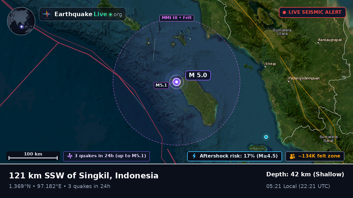 Off the coast of Sibolga, Indonesia