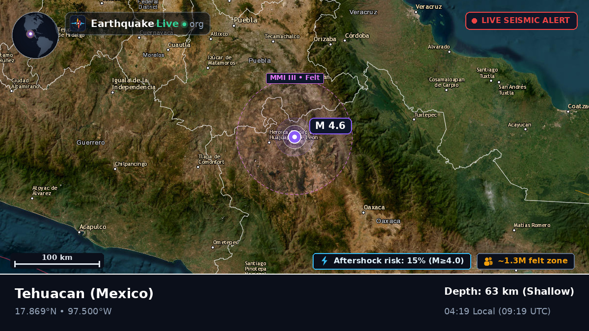 Puebla, Mexico