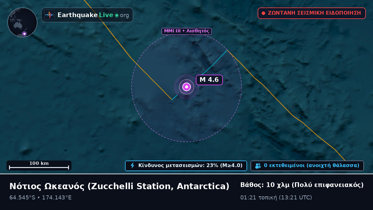 Νότιος Ωκεανός (Antarctica)