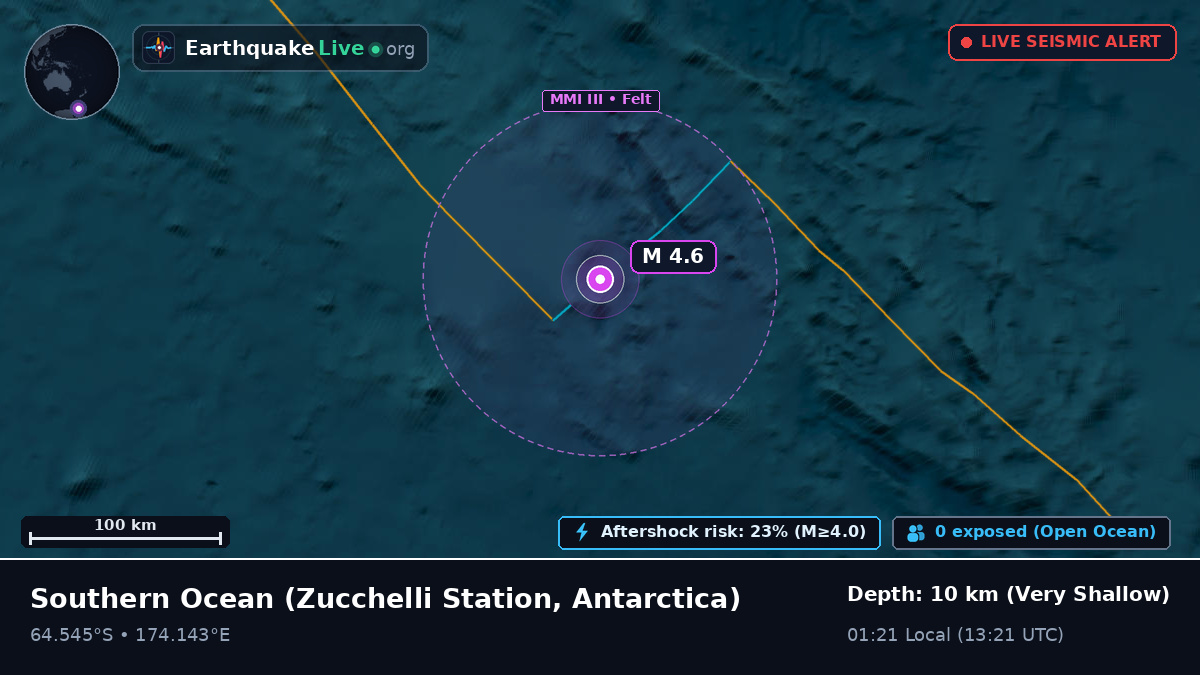 Southern Ocean (Antarctica)