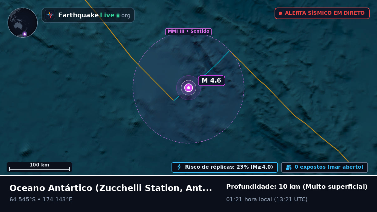 Oceano Antártico (Antarctica)
