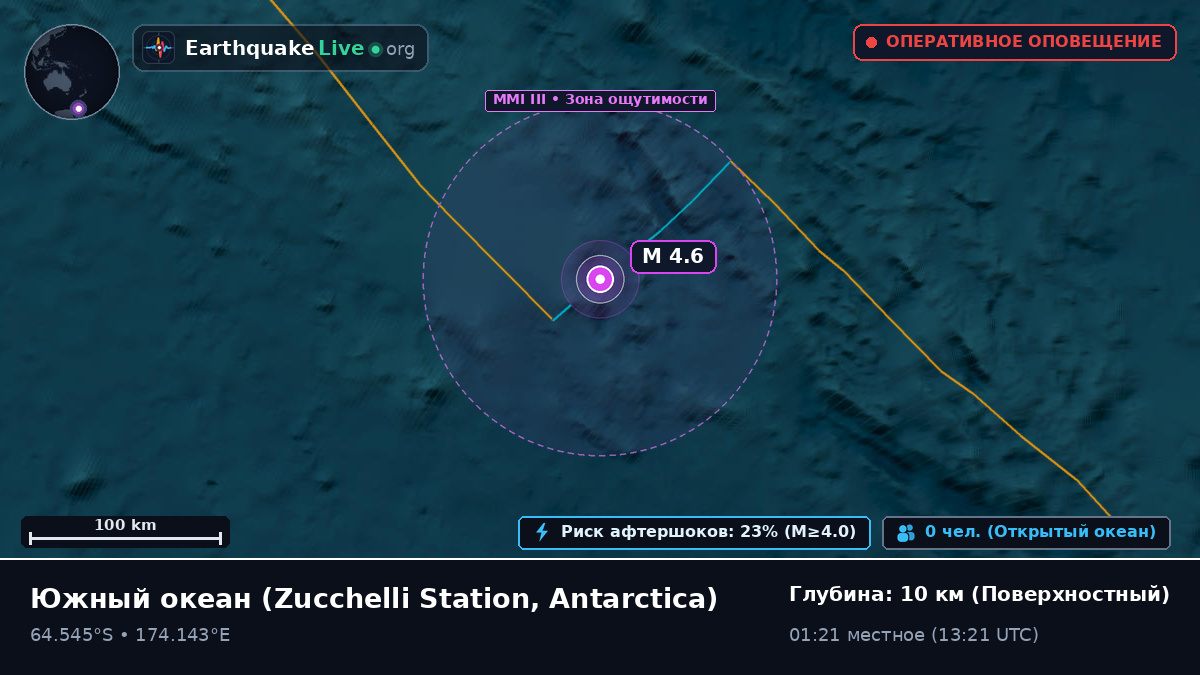 Южный океан (Antarctica)