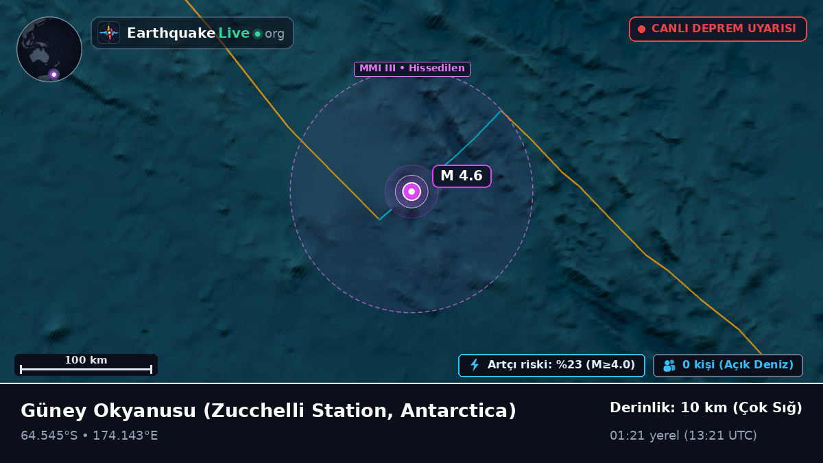 Güney Okyanusu (Antarctica)
