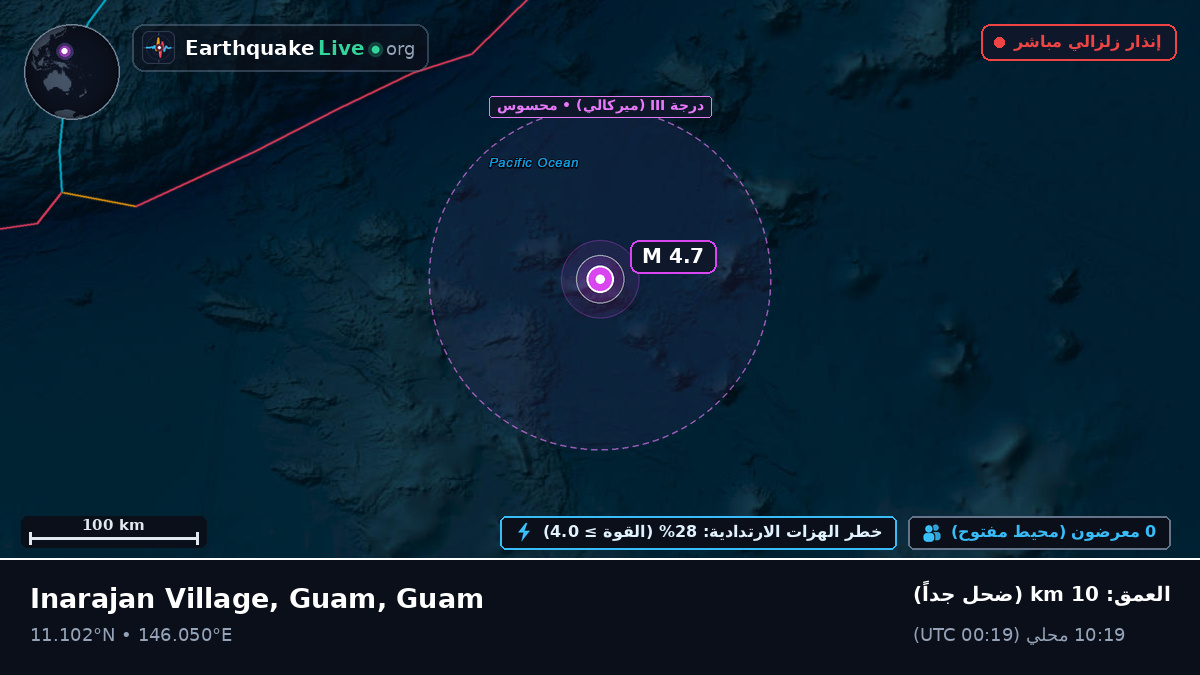 شمال المحيط الهادئ (Guam)
