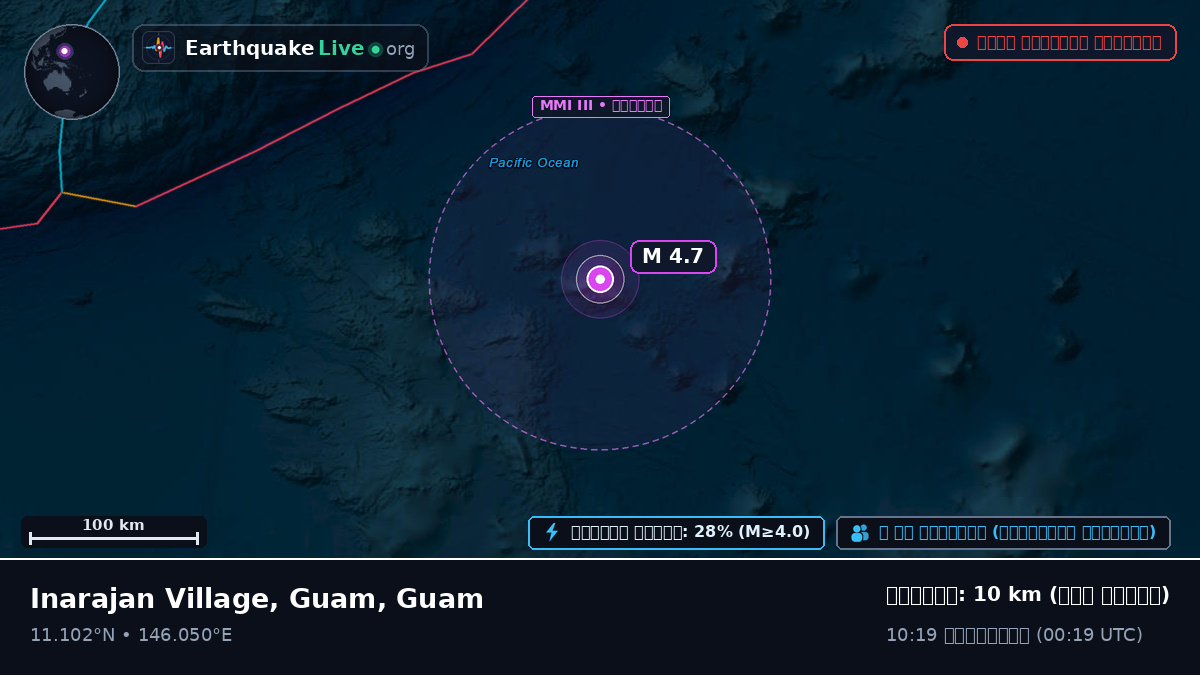 উত্তর প্রশান্ত মহাসাগর (Guam)