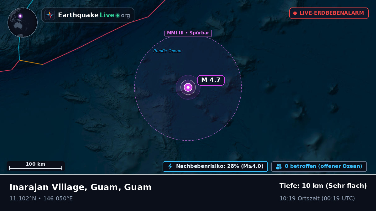 Nordpazifik (Guam)